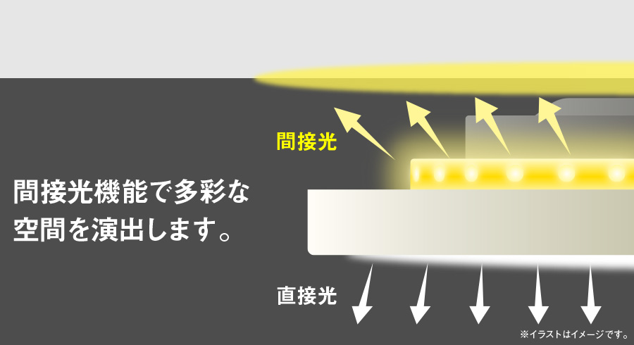 間接光機能で多彩な空間を演出します。