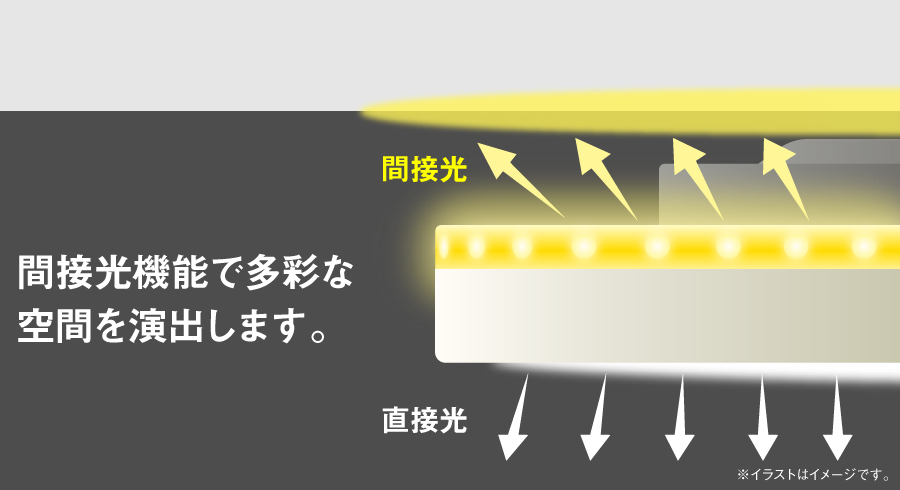 間接光機能で多彩な空間を演出します。