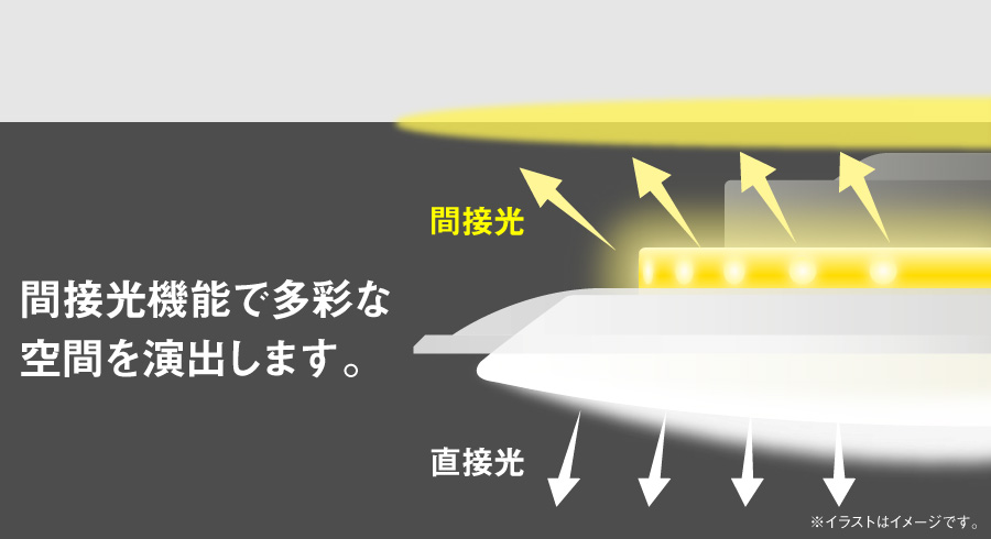 間接光機能で多彩な空間を演出します。