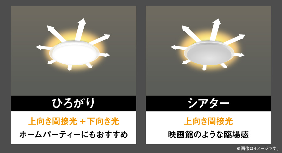 ひろがりモード・シアターモード