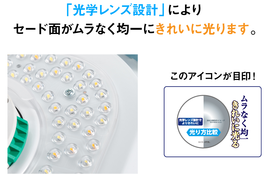 光学レンズ設計によりセード面がムラなく均一にきれいに光ります