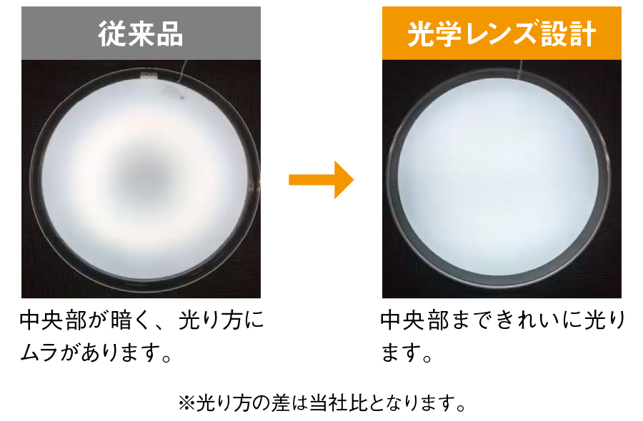 従来品と光学レンズ設計品の光り方の比較
