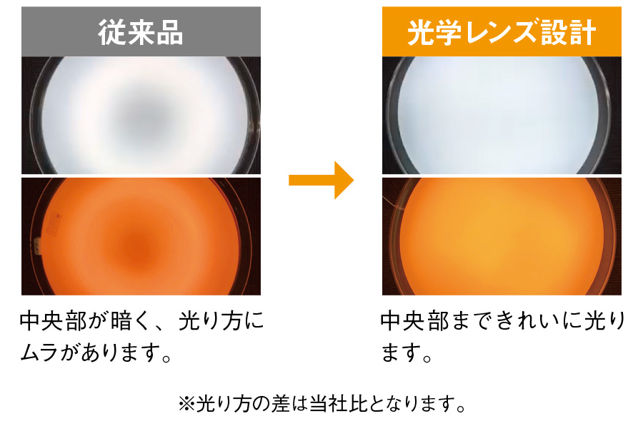 従来品と光学レンズ設計品の光り方の比較（ワイド調色）