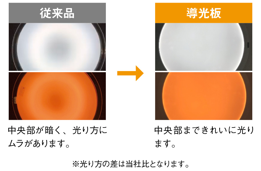 従来品と導光板の光り方の比較（ワイド調色）