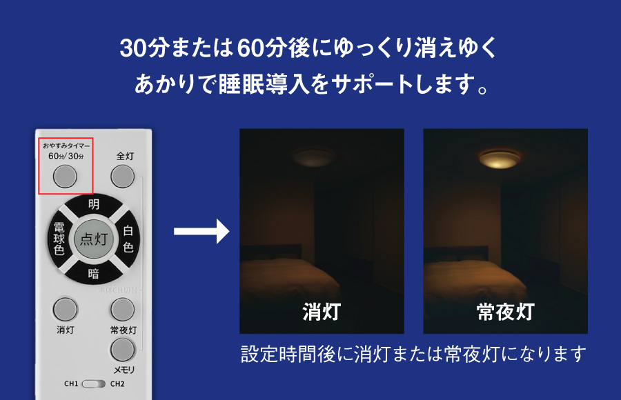 30分または60分後にゆっくり消えゆくあかりで睡眠導入をサポートします（NLER001-LC）