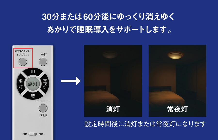 30分または60分後にゆっくり消えゆくあかりで睡眠導入をサポートします（NLER001-LD）