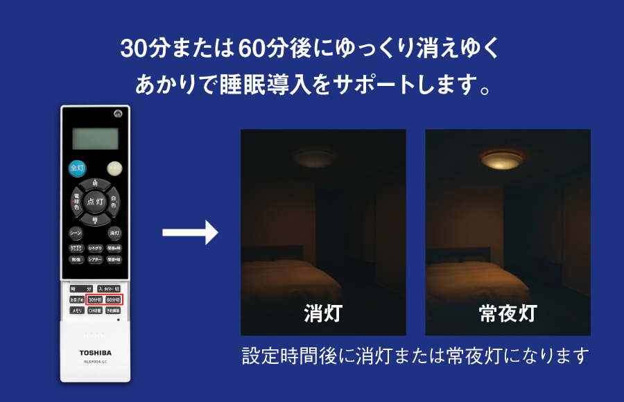 30分または60分後にゆっくり消えゆくあかりで睡眠導入をサポートします（NLER004-LC）