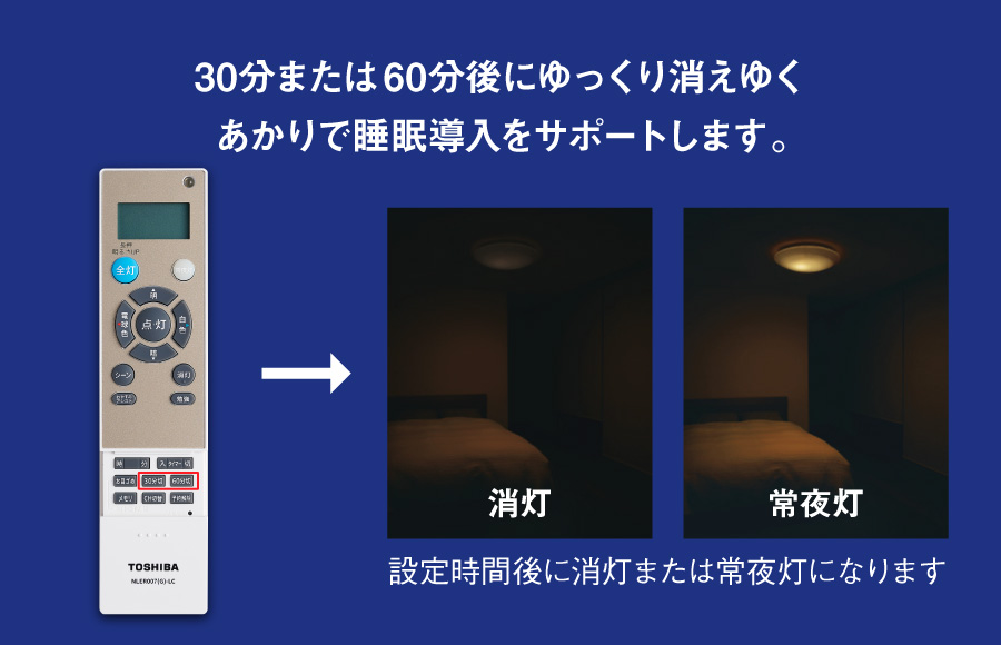 30分または60分後にゆっくり消えゆくあかりで睡眠導入をサポートします(NLER007(G)-LC)