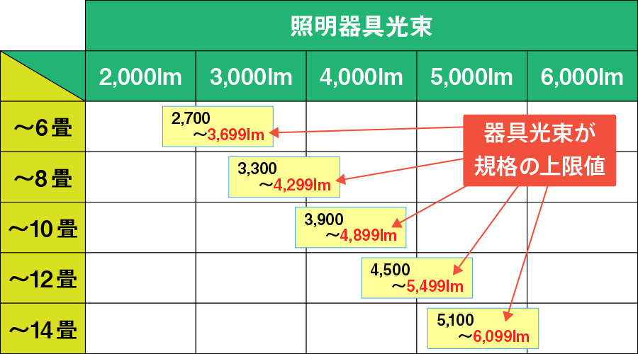 （一社）日本照明工業会ガイドＡ121：2014