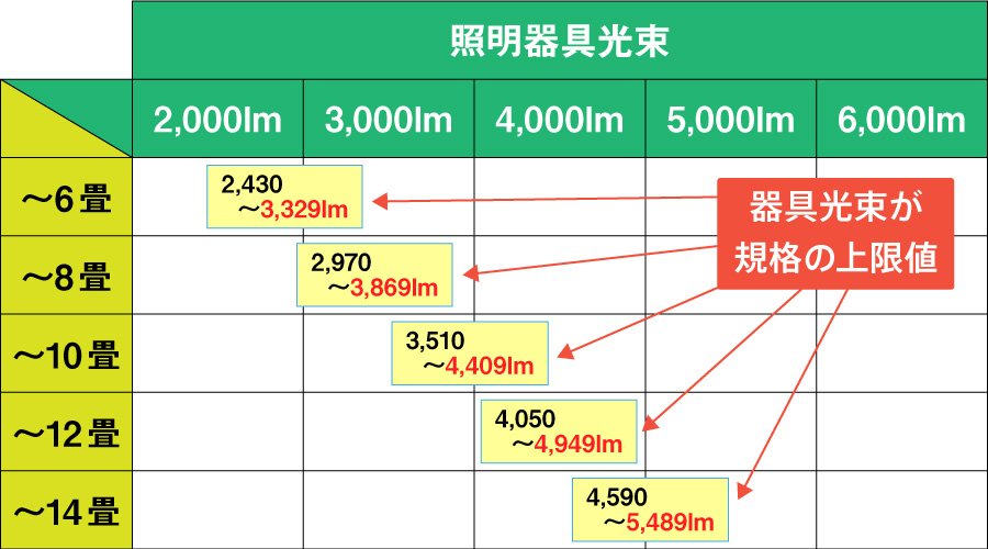 （一社）日本照明工業会ガイドＡ121：2020（吊り下げ式）