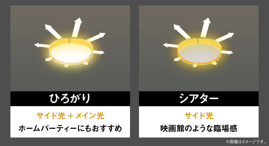 ひろがりモード・シアターモード（サイド導光板）