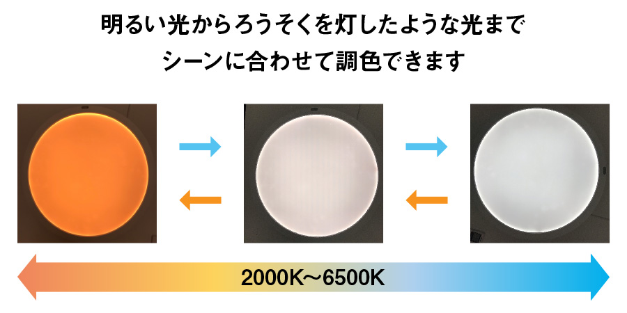 明るい光からろうそくを灯したような光までシーンに合わせて調色できます（導光板）