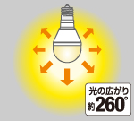 配光角約260°（E17）